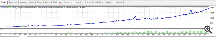 Milestone - expert for MetaTrader 4