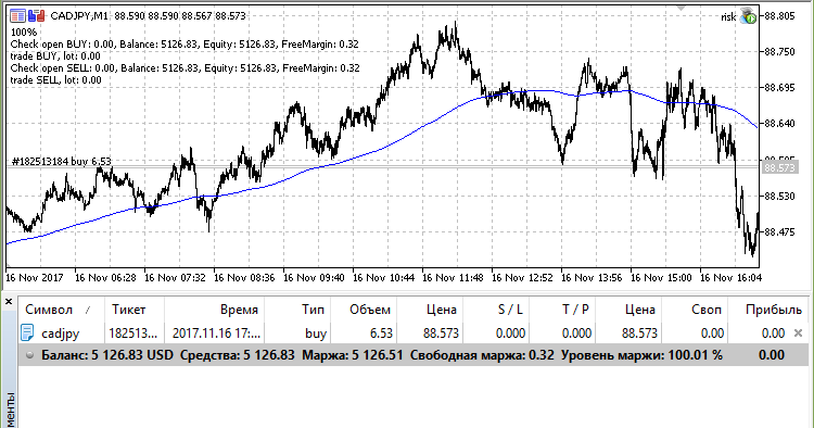 risk - expert for MetaTrader 5