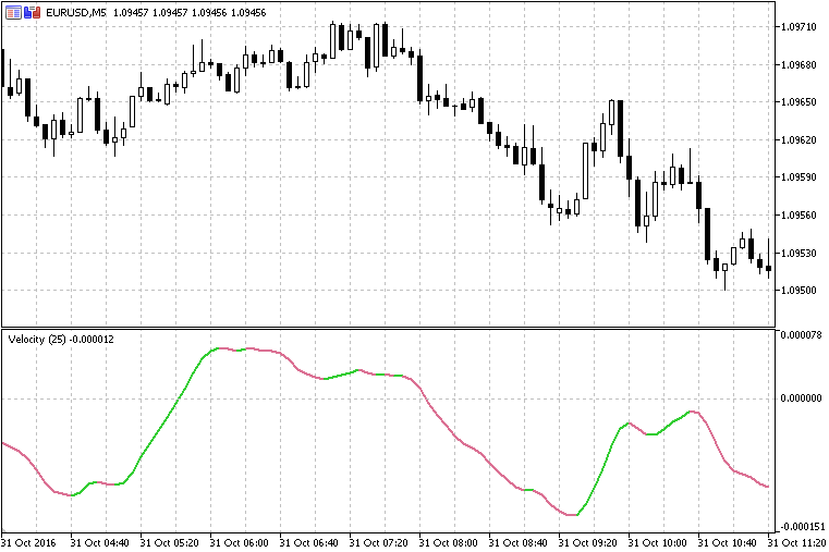 Jurik Velocity - indicator for MetaTrader 5