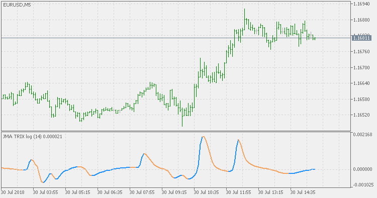 JMA TRIX 日志 - MetaTrader 5脚本