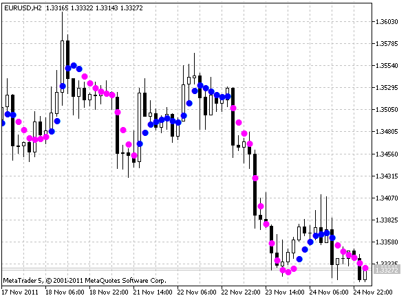 VQ 柱 - MetaTrader 5脚本