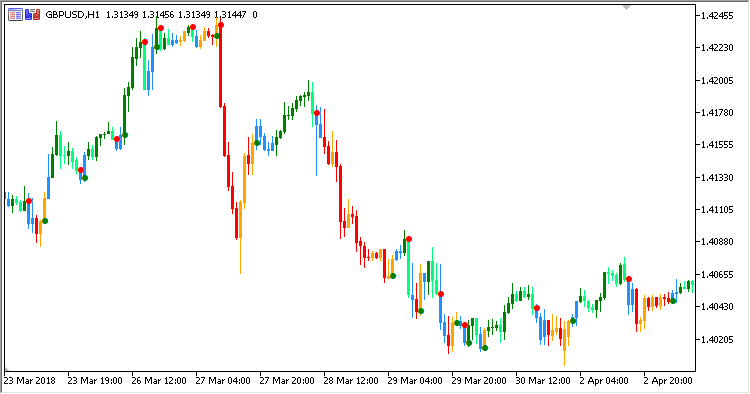 CCI_OBOS_With_Confirmation - indicator for MetaTrader 5