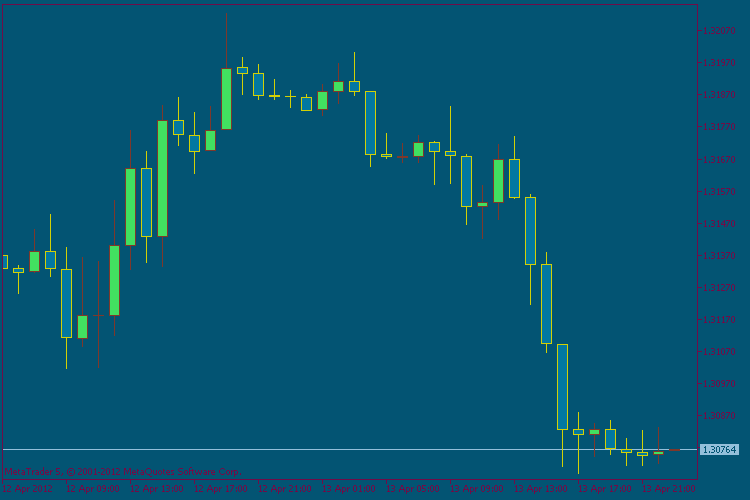 ColorChart - script for MetaTrader 5