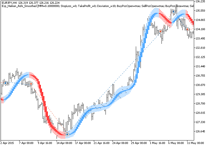 Exp_Heiken_Ashi_Smoothed - MetaTrader 5 专家