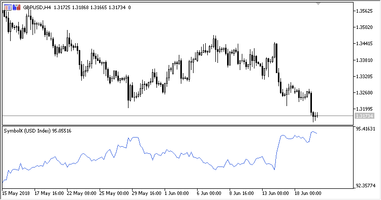 SymbolX - indicator for MetaTrader 5