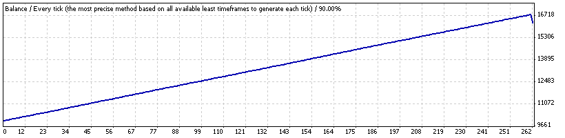 e_OnMA_004 - expert for MetaTrader 4