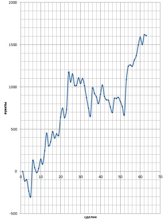 2XMA - indicator for MetaTrader 5