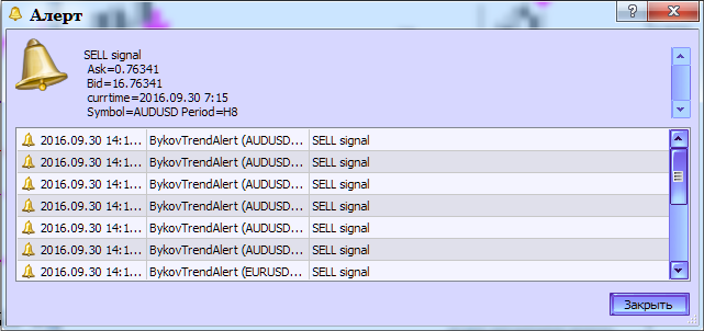 BykovTrendAlert - indicator for MetaTrader 5