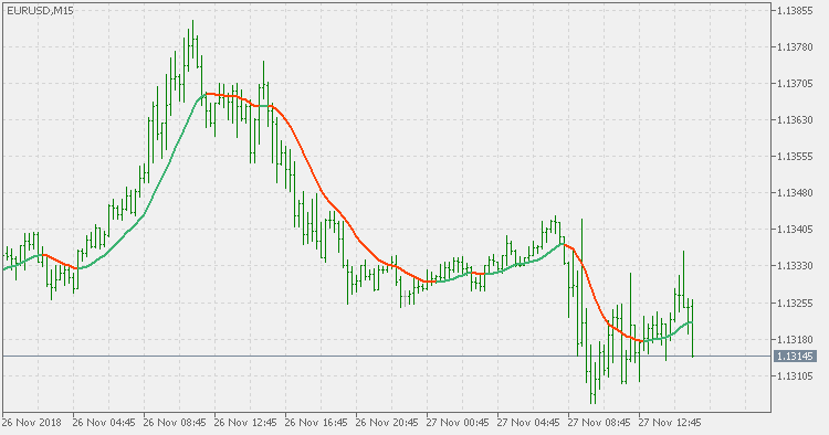 EMA 变化 - MetaTrader 5脚本