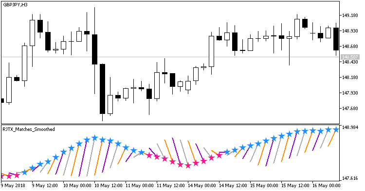 RJTX_Matches_Smoothed_Alert_xx - MetaTrader 5脚本