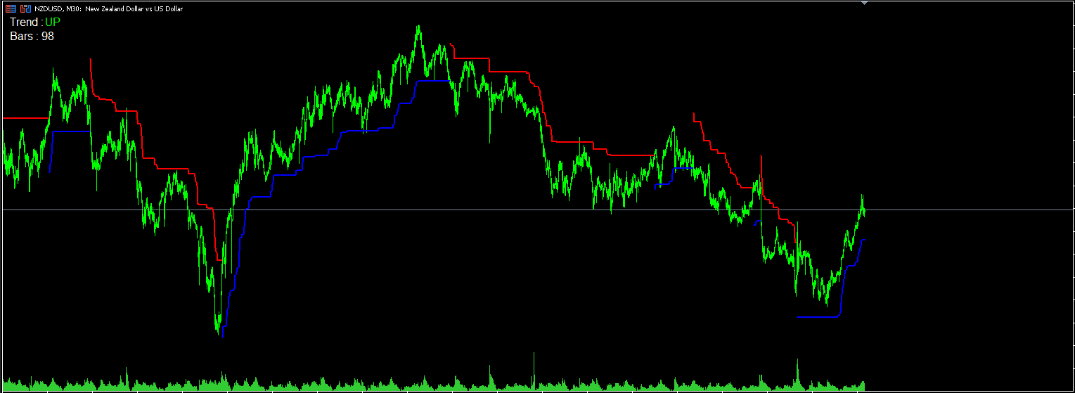 SuperTrend_Enhanced - indicator for MetaTrader 5