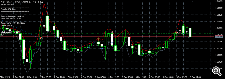 Candle Pattern EA /test - expert for MetaTrader 5