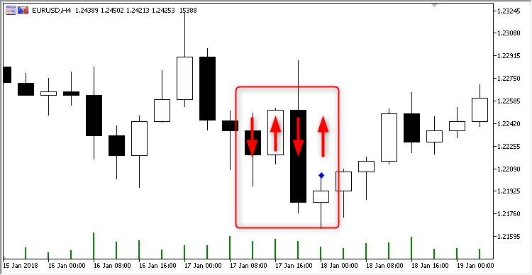 Kicking Pattern - indicator for MetaTrader 5