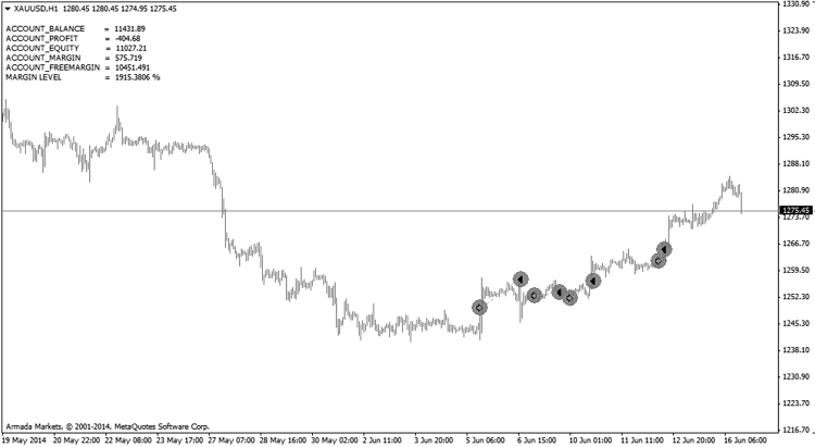 CEK OP - indicator for MetaTrader 4