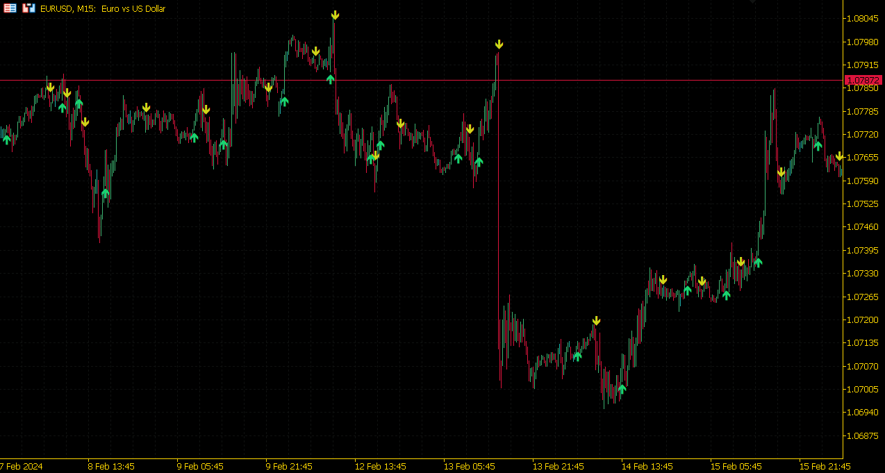 SAR ADX Signal - indicator for MetaTrader 5