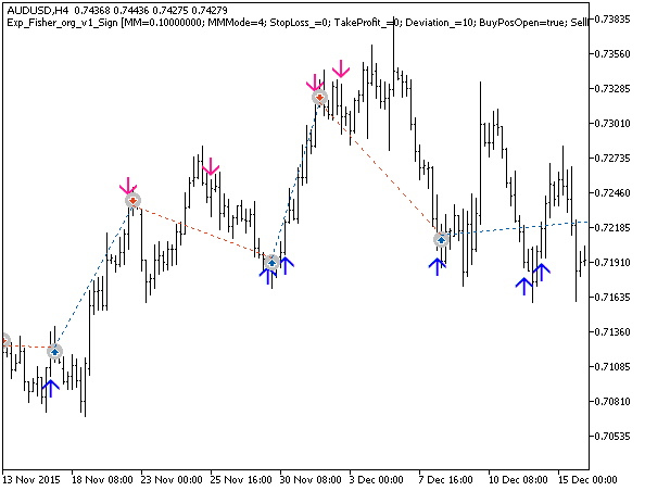 Exp_Fisher_org_v1_Sign - MetaTrader 5 专家