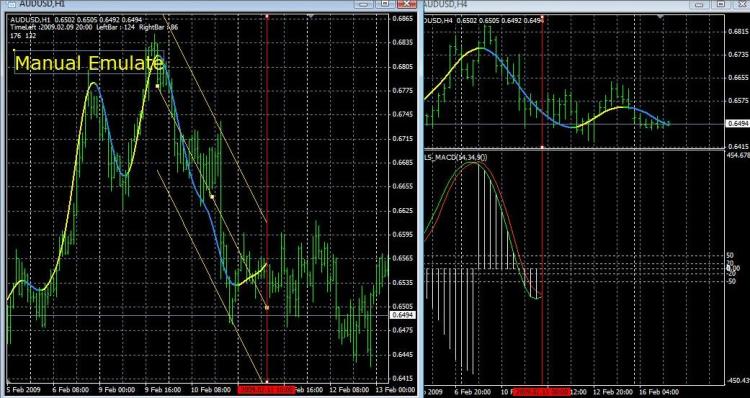 Tick emulation for accelerated testing of indicators ver.2.2 - script for MetaTrader 4
