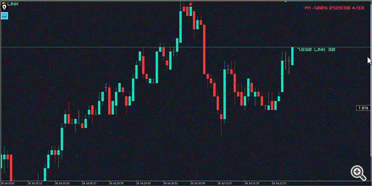 Indicator PriceScale.mq5 - price scale for the visually impaired. - indicator for MetaTrader 5