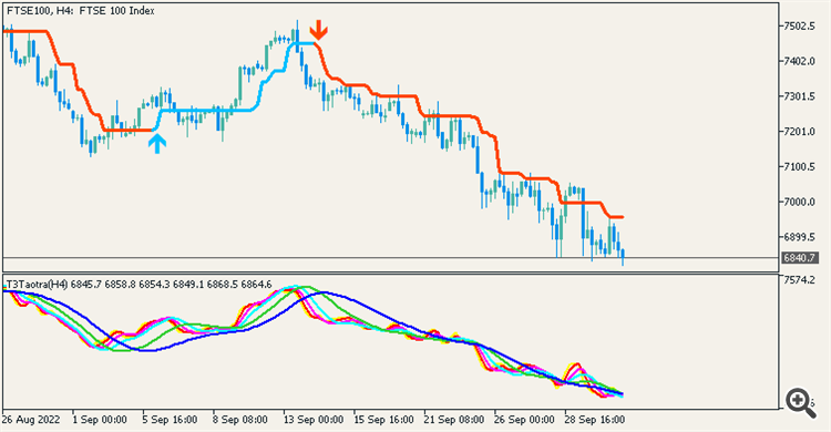 T3Taotra_HTF - indicator for MetaTrader 5