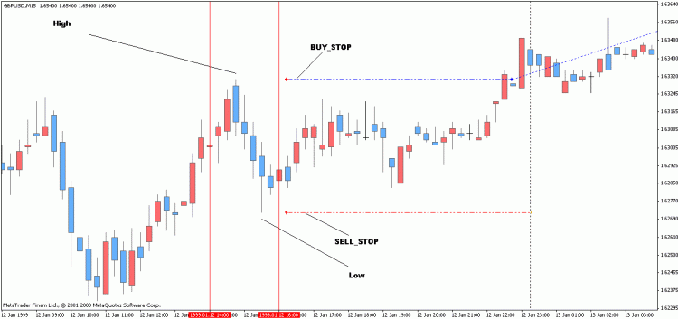 BIG DOG - expert for MetaTrader 5
