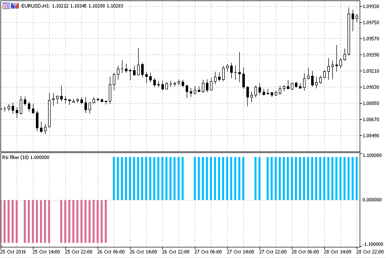 RSI 过滤器 - MetaTrader 5脚本
