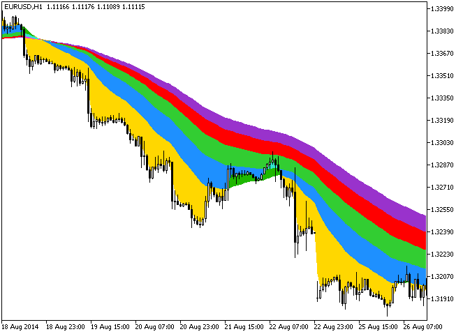 Rainbow_Clouds - indicator for MetaTrader 5