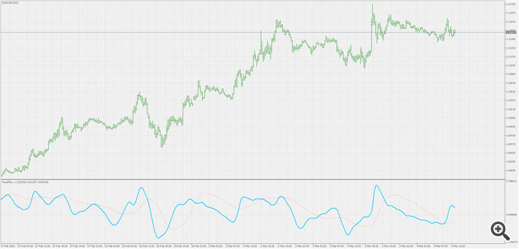 TrendFlex x 2 - indicator for MetaTrader 5