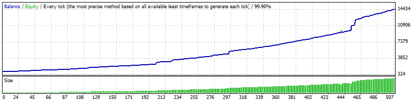 Mad Trader - expert for MetaTrader 4