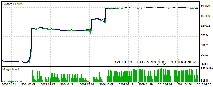 EA_MALR - expert for MetaTrader 5