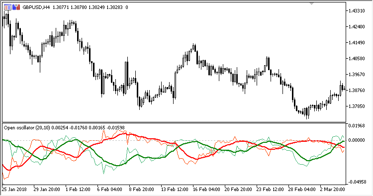 Open_Oscillator - MetaTrader 5脚本