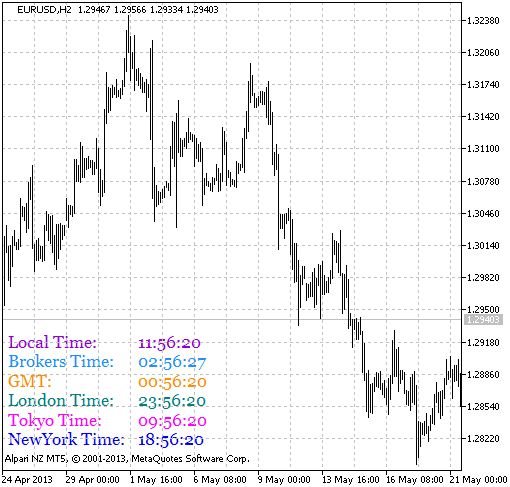 JeromeClock - indicator for MetaTrader 5