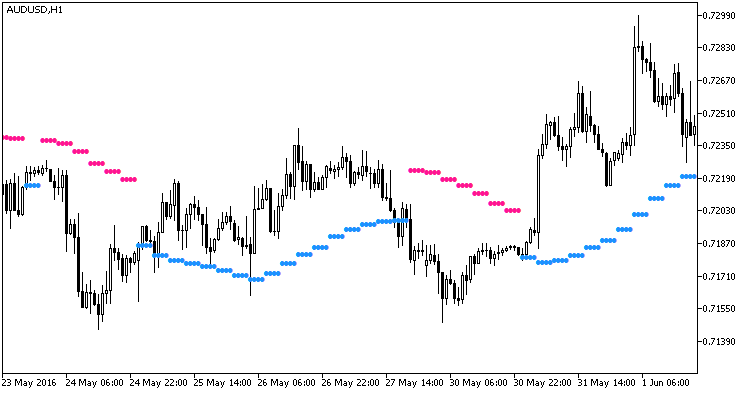 SSL_HTF - MetaTrader 5脚本