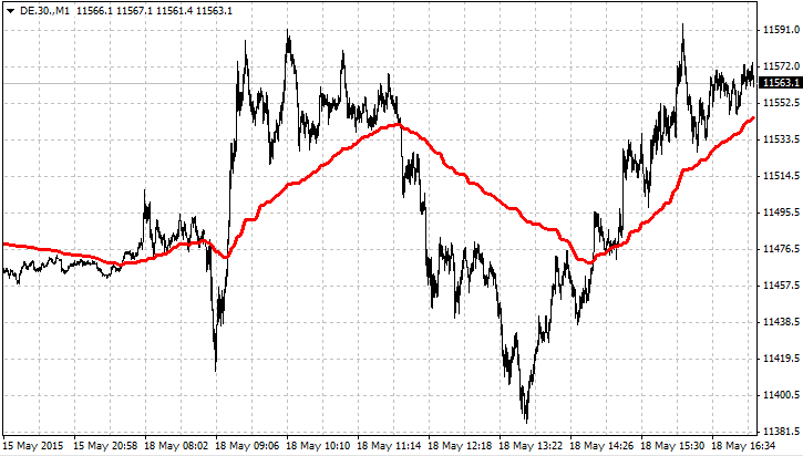 RealValue - indicator for MetaTrader 4