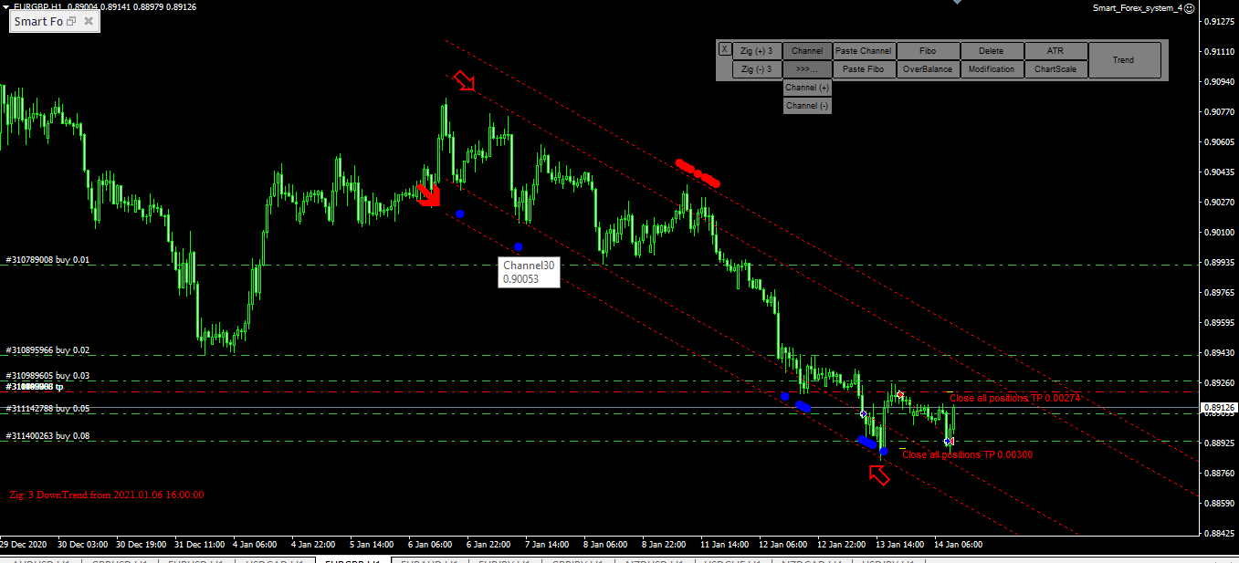 Smart Forex System Open Version - expert for MetaTrader 4