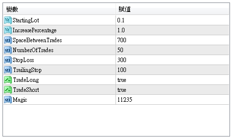 AntiFragile EA - expert for MetaTrader 4