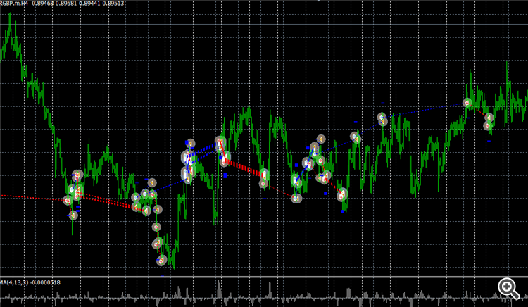 OsMaSter v0 - expert for MetaTrader 5