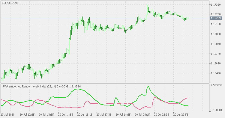 随机游走指数 - JMA 平滑 - MetaTrader 5脚本