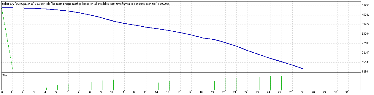Sicker_EA_DIGITS - expert for MetaTrader 4