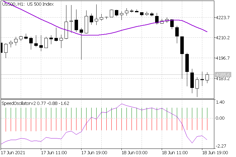 Speed Indicator - indicator for MetaTrader 5