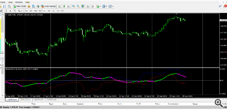 Trend Vision MT4 Indicator - indicator for MetaTrader 4