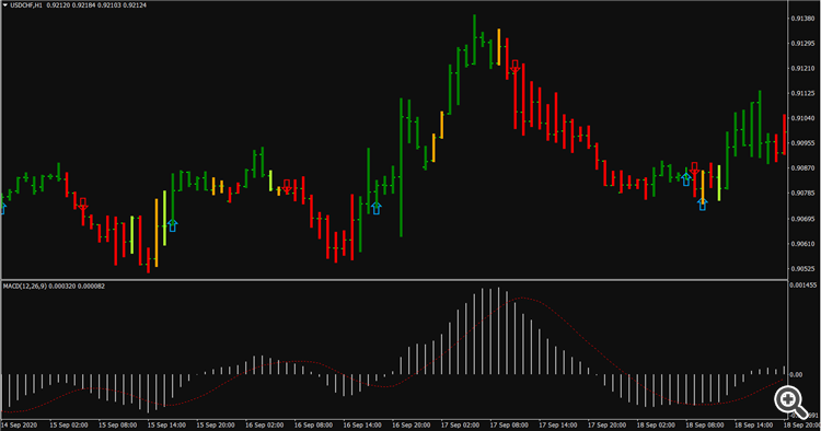Normalized MACD - indicator for MetaTrader 5