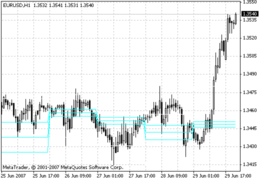 ACD_PV - MetaTrader 4脚本