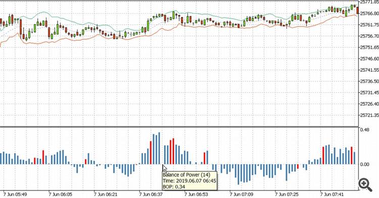 Balance of Power - indicator for MetaTrader 5