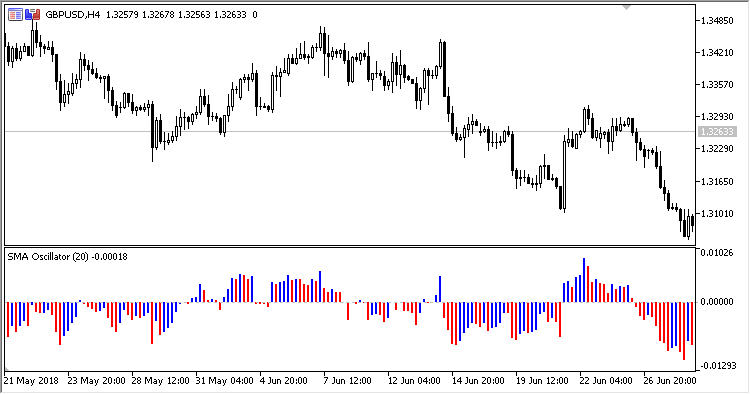 MA_Oscillator - MetaTrader 5脚本