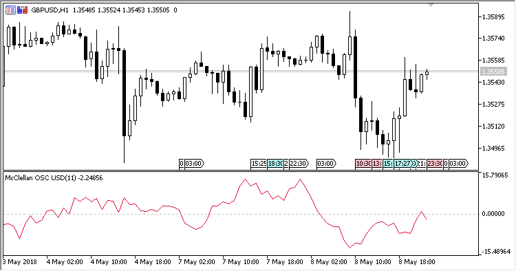 McClellan_Oscillator - MetaTrader 5脚本