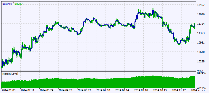 Exp_MomentumCandleSign - expert for MetaTrader 5