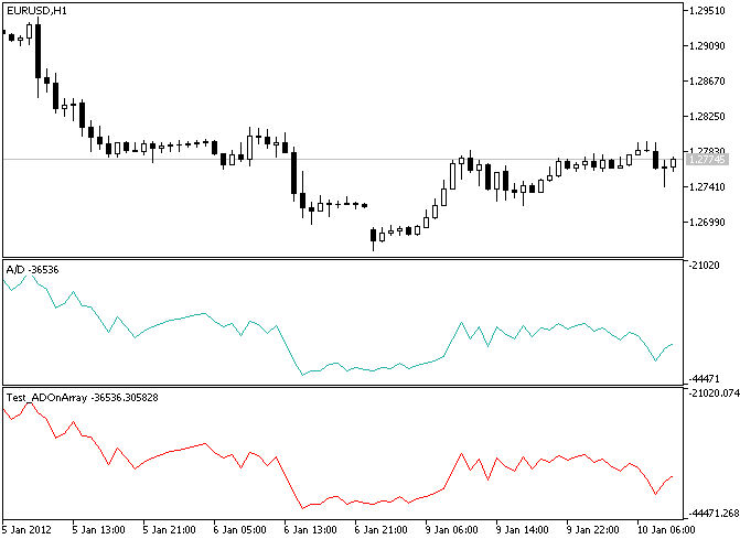 IncADOnArray - library for MetaTrader 5