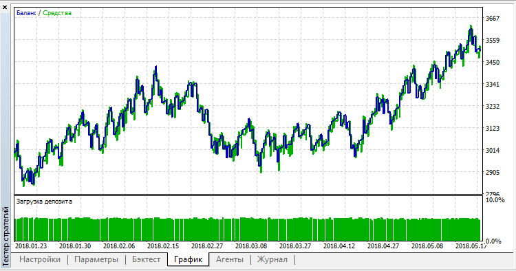 EA Stochastic - MetaTrader 5 专家