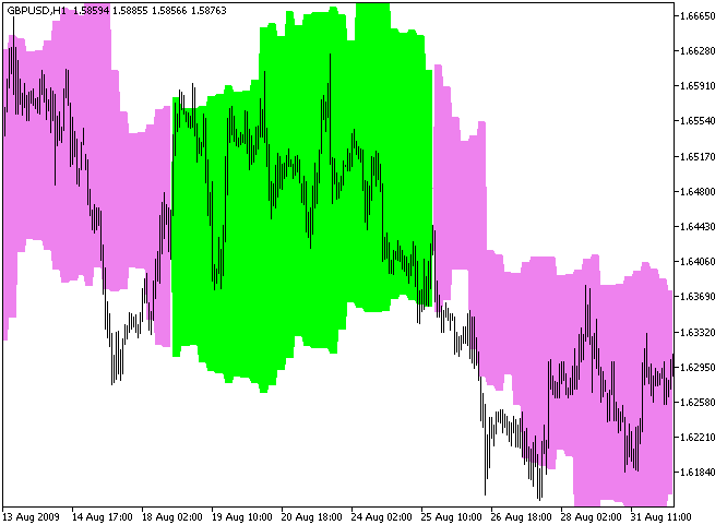 ChandelExit_HTF - indicator for MetaTrader 5