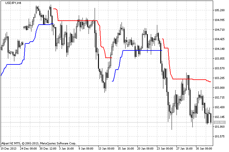 NRTR_ATR_STOP - MetaTrader 5脚本